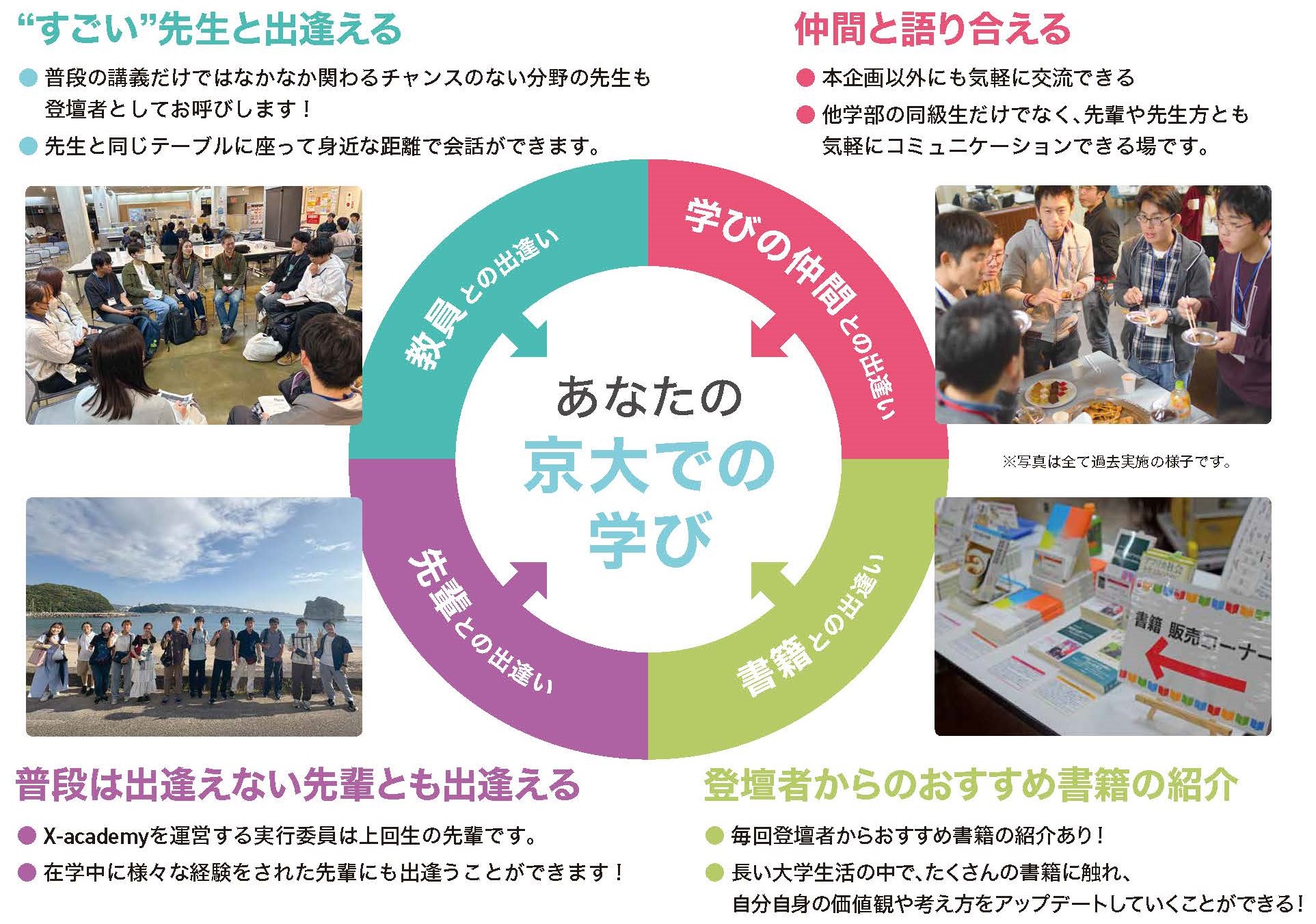4つの出逢い